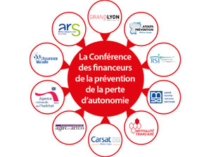 Logo du partenaire "La Conférence des Financeurs"